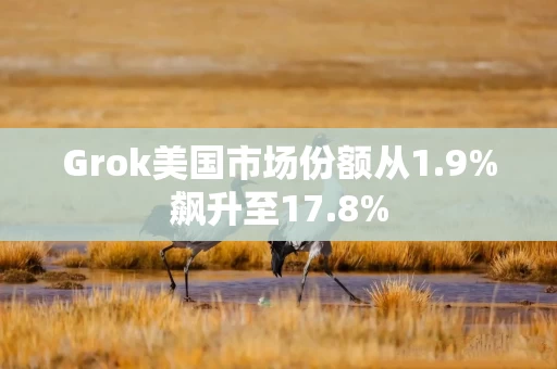 Grok美国市场份额从1.9%飙升至17.8%