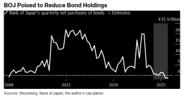 “日版taper”即将上线! 日本央行国债储备即将自2008年以来首度缩减