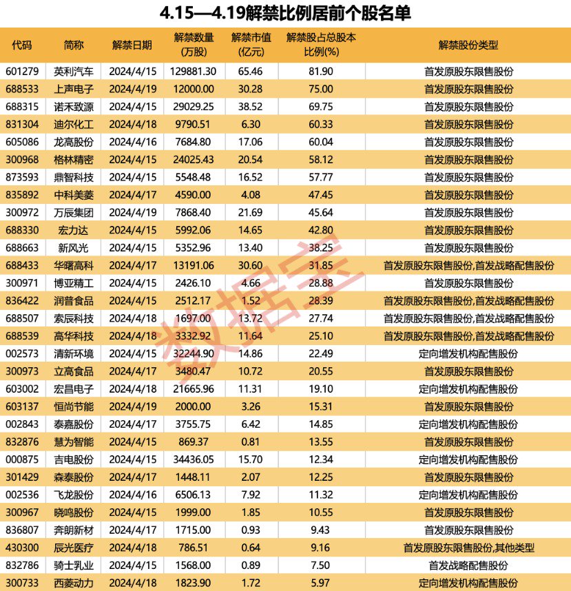 （文章来源：数据宝）