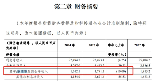 _渝农商行：净息差创近三年新低！盈利“双引擎”同步熄火_渝农商行：净息差创近三年新低！盈利“双引擎”同步熄火