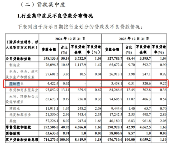 渝农商行：净息差创近三年新低！盈利“双引擎”同步熄火_渝农商行：净息差创近三年新低！盈利“双引擎”同步熄火_