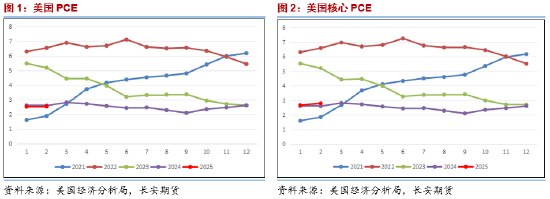 _长安期货范磊：供给波动加剧 地缘降温油价或回归弱势_长安期货范磊：供给波动加剧 地缘降温油价或回归弱势