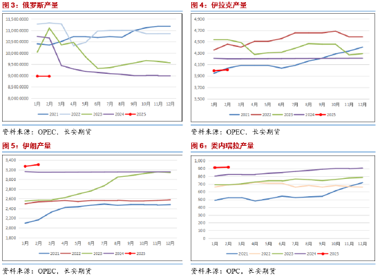 长安期货范磊：供给波动加剧 地缘降温油价或回归弱势__长安期货范磊：供给波动加剧 地缘降温油价或回归弱势