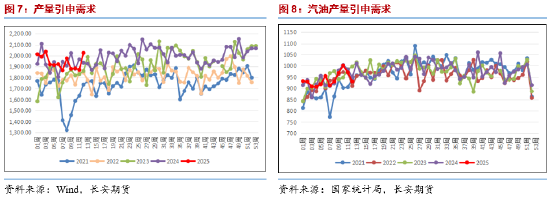 长安期货范磊：供给波动加剧 地缘降温油价或回归弱势__长安期货范磊：供给波动加剧 地缘降温油价或回归弱势