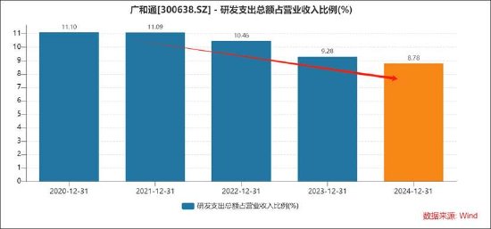 _港股募资_港股投资逻辑
