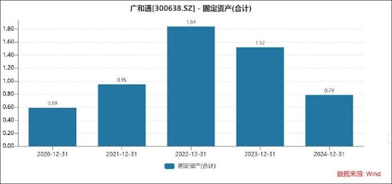 港股投资逻辑_港股募资_