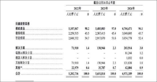 港股投资逻辑__港股募资