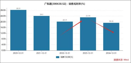 _港股投资逻辑_港股募资