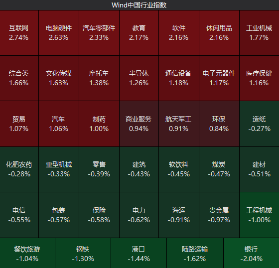 股价在一天之内的涨跌规律_股票一天都在变动吗_