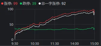 _股价在一天之内的涨跌规律_股票一天都在变动吗