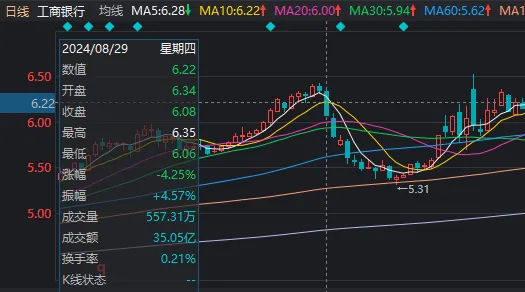 股票一天都在变动吗_股价在一天之内的涨跌规律_