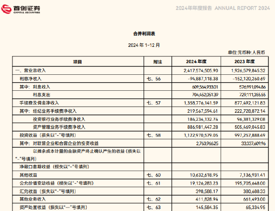 节选自首创证券2024年年报