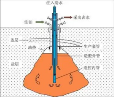 _漂流咸宁_少年派的奇幻漂流书