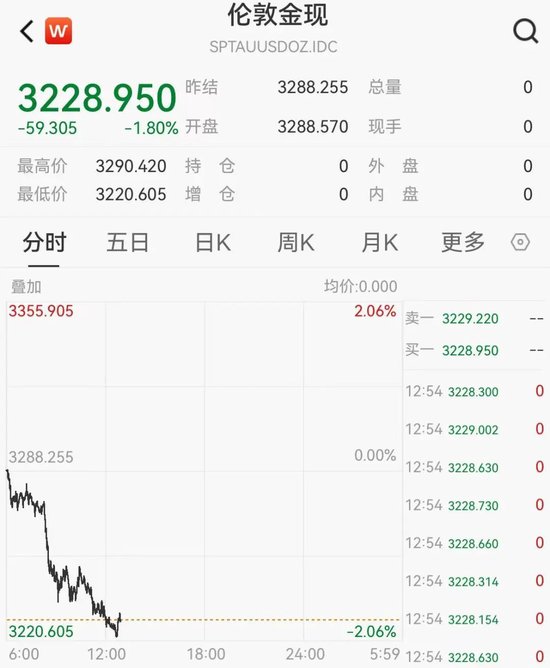_突发！金价跳水！记者实探深圳水贝，商家：“购买人数又上来了！”_突发！金价跳水！记者实探深圳水贝，商家：“购买人数又上来了！”