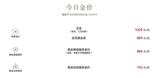 _突发！金价跳水！记者实探深圳水贝，商家：“购买人数又上来了！”_突发！金价跳水！记者实探深圳水贝，商家：“购买人数又上来了！”