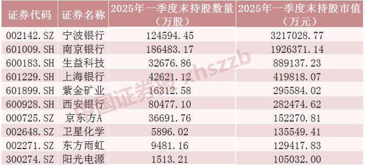 _股票加仓会收手续费吗_股票加仓会降低成本吗