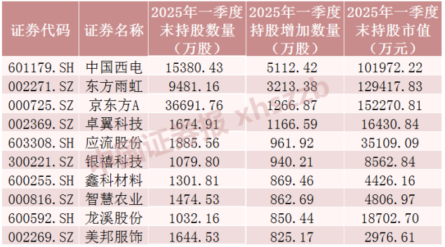 股票加仓会降低成本吗__股票加仓会收手续费吗
