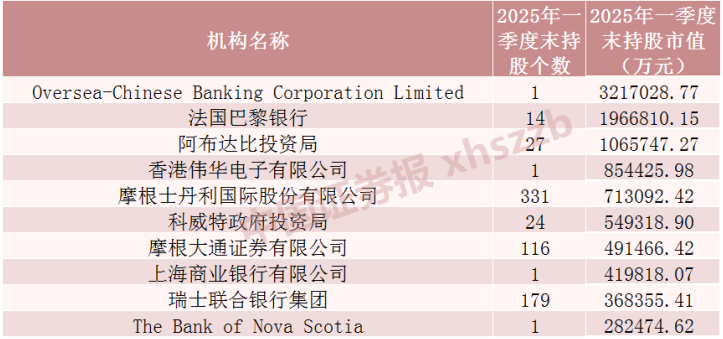 股票加仓会收手续费吗__股票加仓会降低成本吗