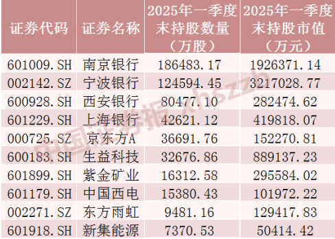 股票加仓会降低成本吗__股票加仓会收手续费吗