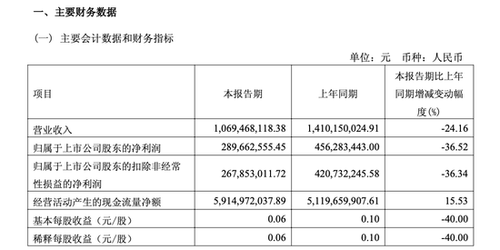 独董涉嫌违纪违法无法履职！财通证券业绩“过山车”何时到站？__独董涉嫌违纪违法无法履职！财通证券业绩“过山车”何时到站？