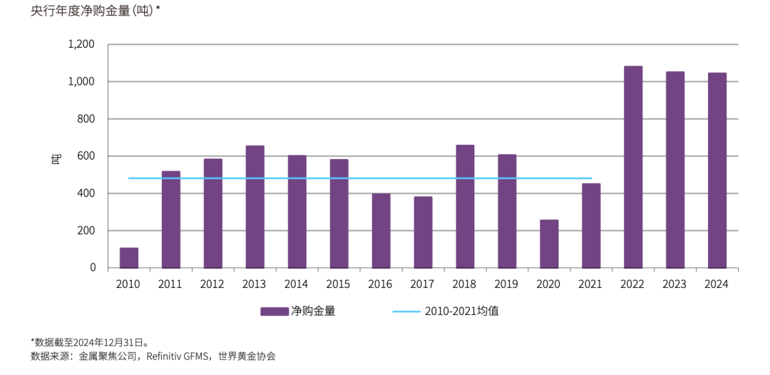金价狂飙破纪录，全球央行在下一盘什么棋？__金价狂飙破纪录，全球央行在下一盘什么棋？