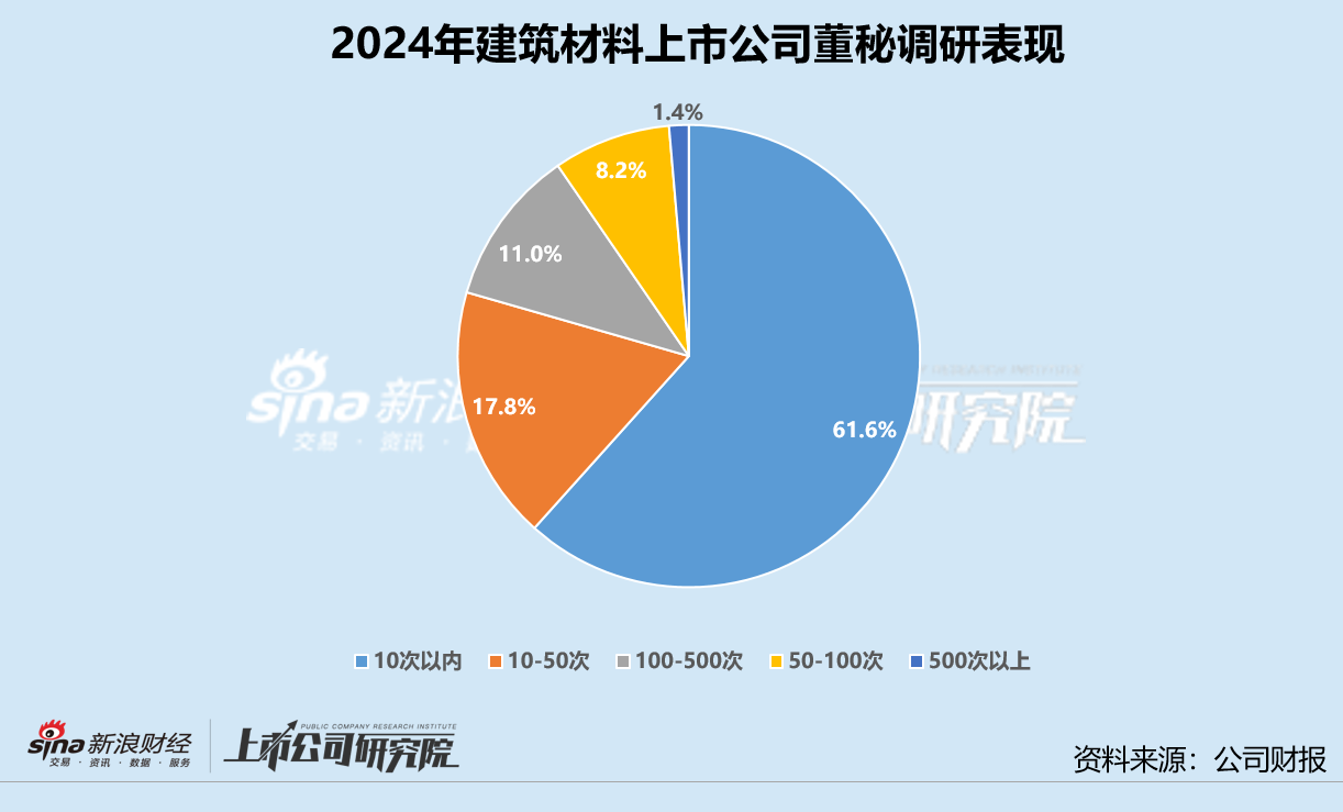 建筑材料业董秘群体观察：九鼎新材缪振75岁仍在岗 三和管桩余俊乐年龄最小仅32岁_建筑材料业董秘群体观察：九鼎新材缪振75岁仍在岗 三和管桩余俊乐年龄最小仅32岁_