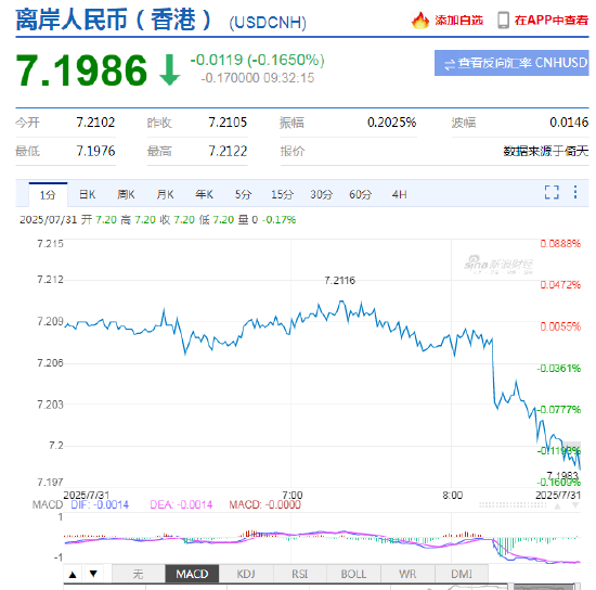 新浪财经外汇__新浪财经外汇专家答疑