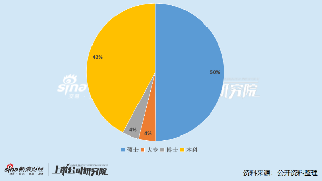 _董秘是啥_董秘的作用