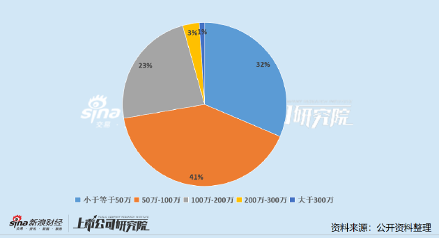 _董秘的作用_董秘是啥