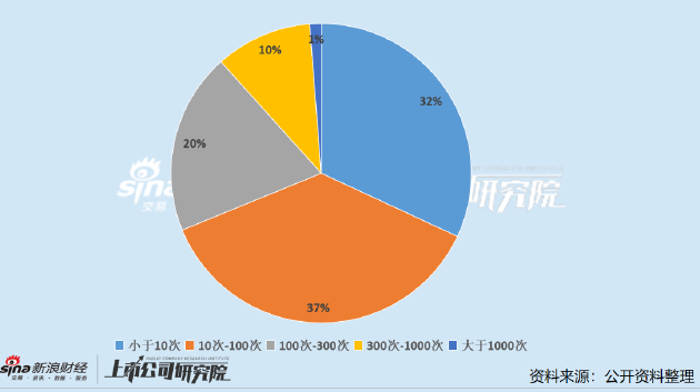 董秘的作用_董秘是啥_