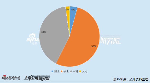 大庆石化公司董事长_大庆石化公司老总_