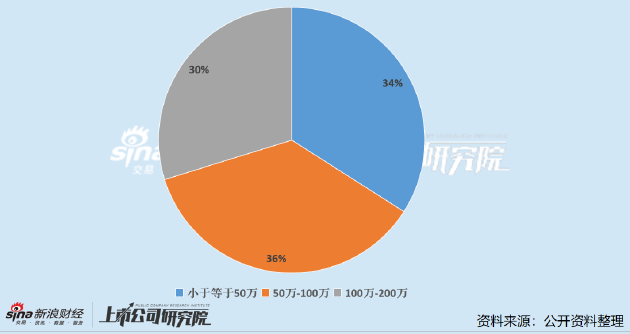 大庆石化公司董事长__大庆石化公司老总