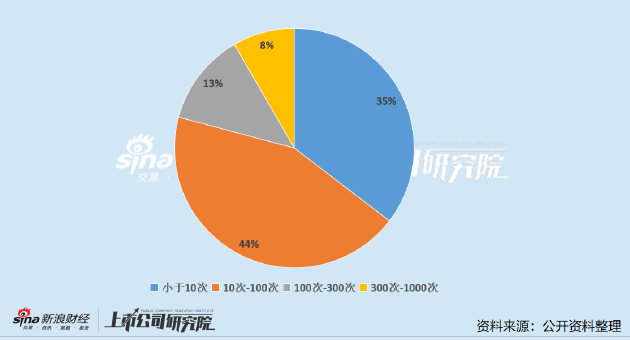 _大庆石化公司老总_大庆石化公司董事长