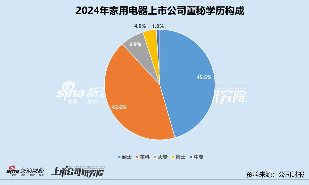 家用电器业董秘群体观察：亿田智能董博年29岁成最年轻董秘 三花智控胡凯程、石头科技孙佳接待破千次__家用电器业董秘群体观察：亿田智能董博年29岁成最年轻董秘 三花智控胡凯程、石头科技孙佳接待破千次