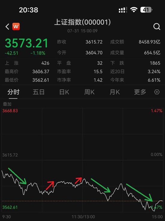 为什么大跌后的股票容易大涨__大跌后为什么会反弹