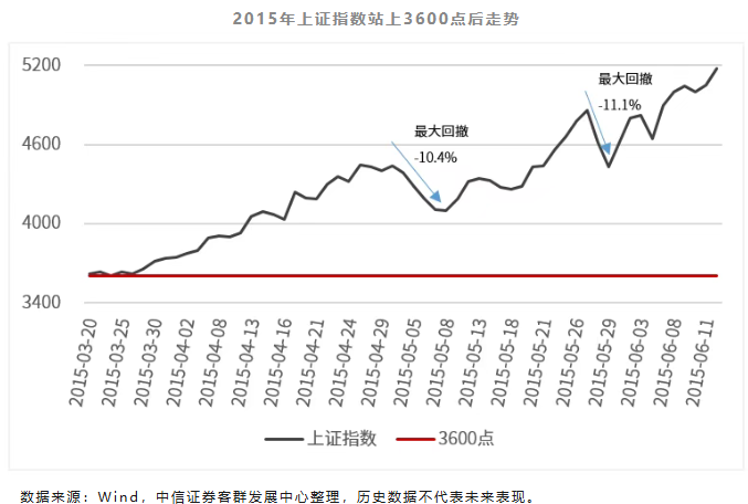 动能冲击力_动能加冲级者有副作用吗_