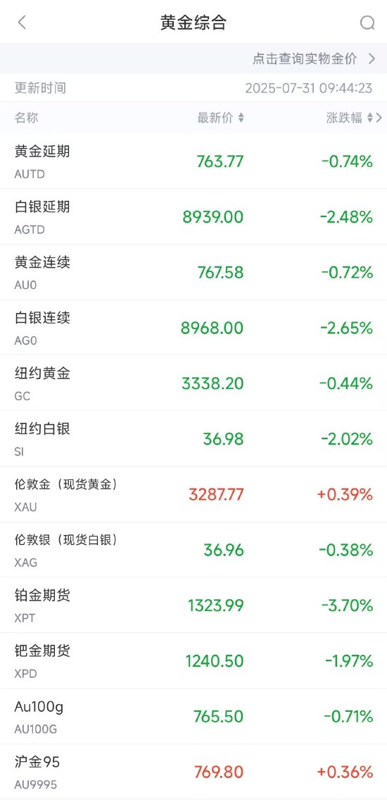 美联储按兵不动引发金市巨震！新浪财经三大武器助投资者穿越波动__美联储按兵不动引发金市巨震！新浪财经三大武器助投资者穿越波动