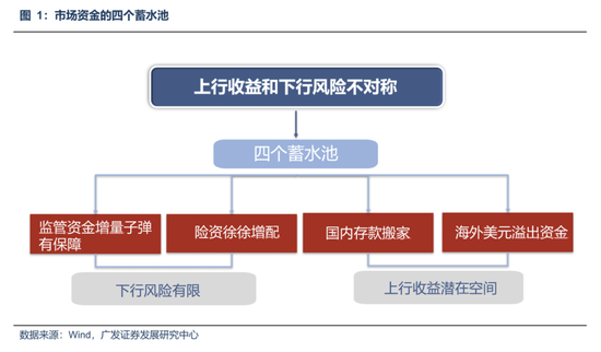 广发策略优选新浪财经__广发策略今日估值
