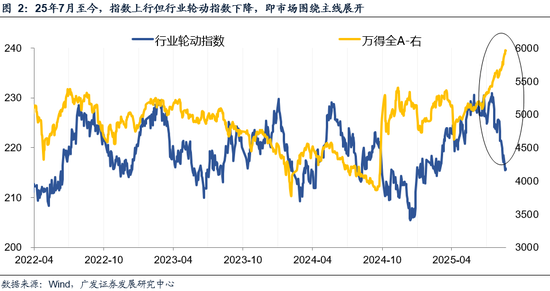 广发策略优选新浪财经_广发策略今日估值_