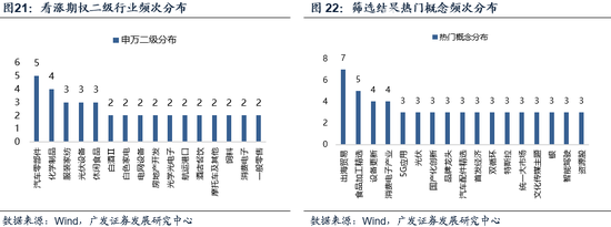 _广发策略优选新浪财经_广发策略今日估值