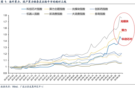 _广发策略今日估值_广发策略优选新浪财经