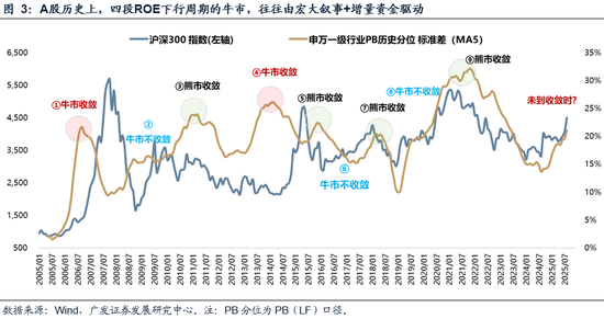 广发策略优选新浪财经__广发策略今日估值
