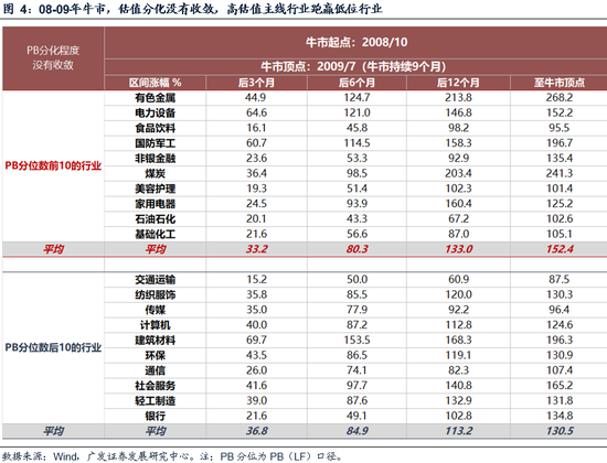 _广发策略优选新浪财经_广发策略今日估值