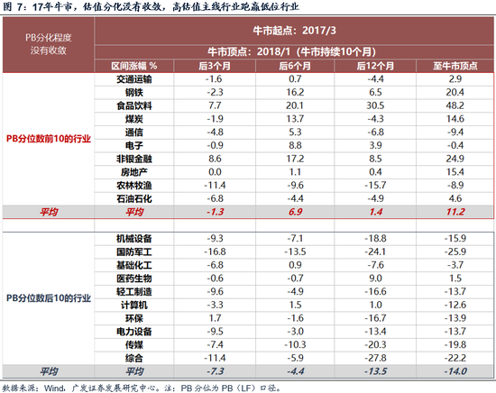 广发策略今日估值__广发策略优选新浪财经