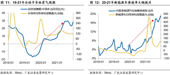 广发策略优选新浪财经__广发策略今日估值