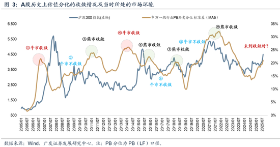 _广发策略优选新浪财经_广发策略今日估值