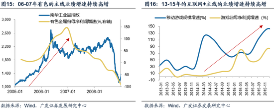 广发策略优选新浪财经_广发策略今日估值_