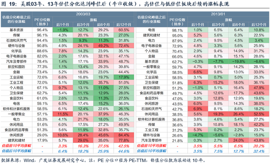 广发策略今日估值__广发策略优选新浪财经