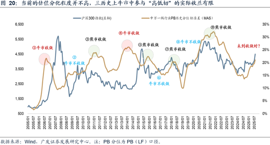 _广发策略优选新浪财经_广发策略今日估值
