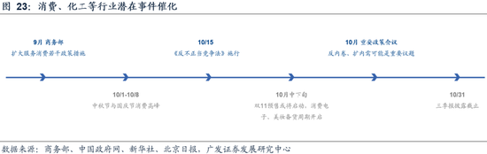 广发策略今日估值__广发策略优选新浪财经